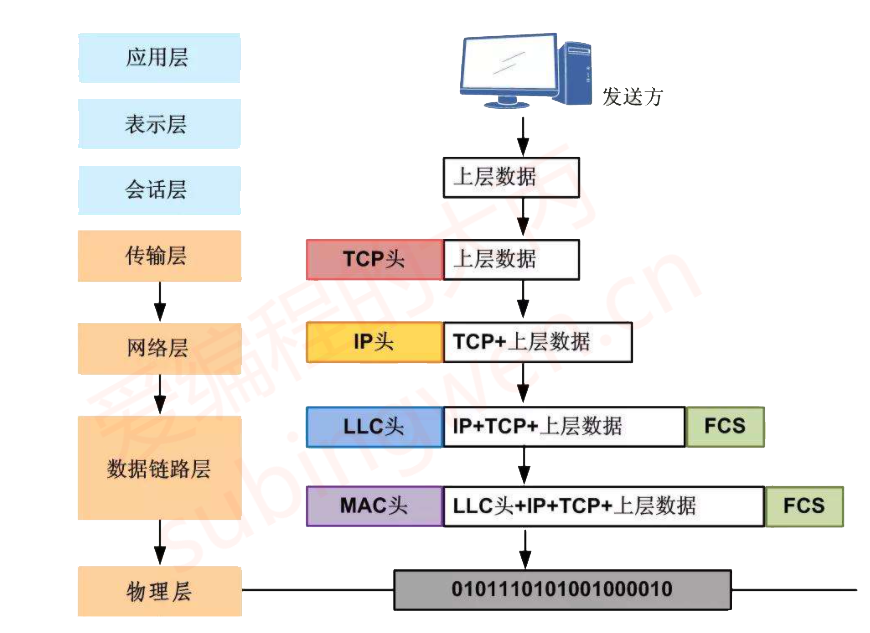 example