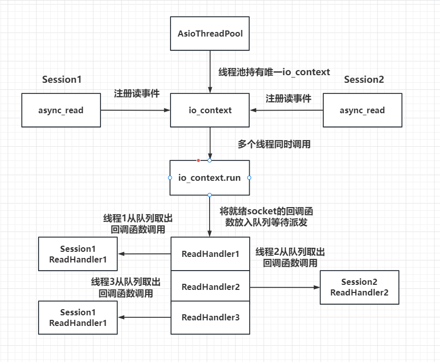 IOTreadPool
