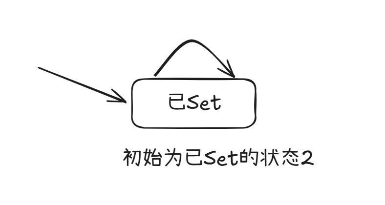 初始为已Set的状态转移